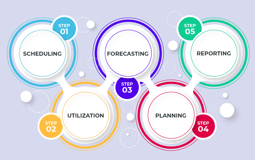 Resource Management Software in Patna