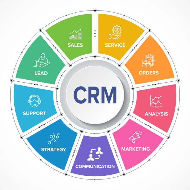 Customer Relationship Management Software in Patna